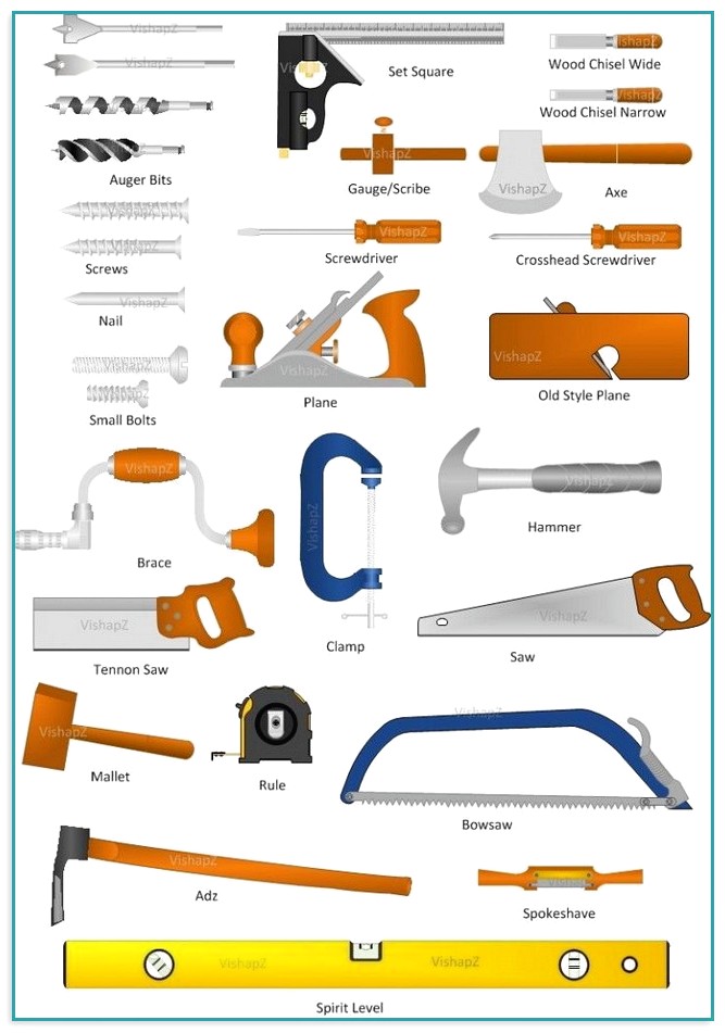 Basic Woodworking Hand Tools List