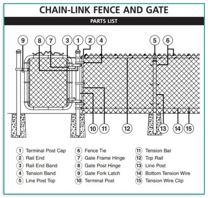 Chain Link Gate Parts | Home Improvement