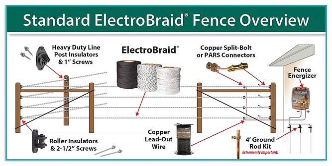 How To Install An Electric Fence